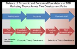 Επιχειρηματική Ανάλυση Αναγέννηση επαναπροσδιορίζοντας το παράδειγμα ανάπτυξης για τον 21ο αιώνα
