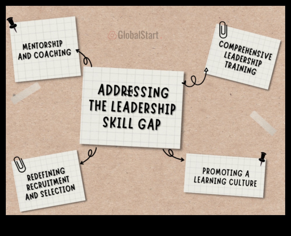 Επιχειρηματική ηγεσία Αναγέννηση επαναπροσδιορισμός του παραδείγματος ανάπτυξης για τον 21ο αιώνα 4 Επιχειρηματική ηγεσία Αναγέννηση: Επαναπροσδιορισμός του παραδείγματος ανάπτυξης