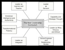 Επιχειρηματική ηγεσία Αναγέννηση επαναπροσδιορισμός του παραδείγματος ανάπτυξης για τον 21ο αιώνα