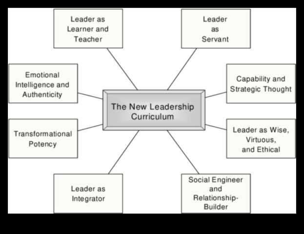 Επιχειρηματική ηγεσία Αναγέννηση επαναπροσδιορισμός του παραδείγματος ανάπτυξης για τον 21ο αιώνα