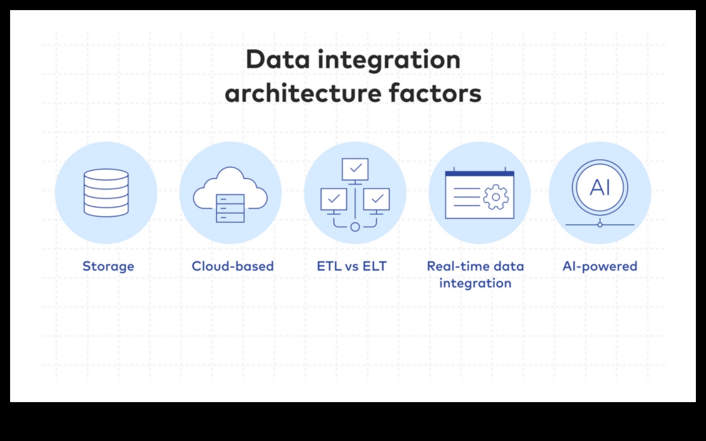 Πέρα από τα όρια: Πλοήγηση στο εξελισσόμενο τοπίο της Insight δεδομένων