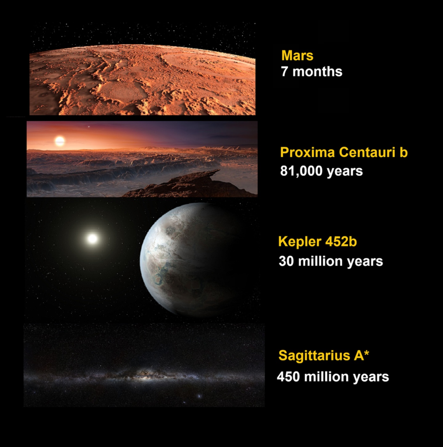 Cosmic Horizons Οι άπειρες δυνατότητες του διαστρικού ταξιδιού 1 Cosmic Horizons: The Infinite Possibilities of Interstellar Travel