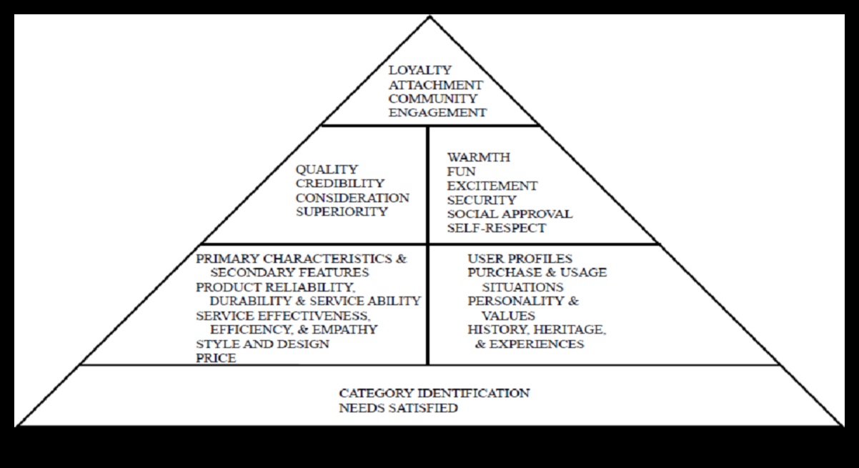 Design Resonance: Δημιουργία Μόνιμων Εντυπώσεων με Θεωρητικά Πλαίσια