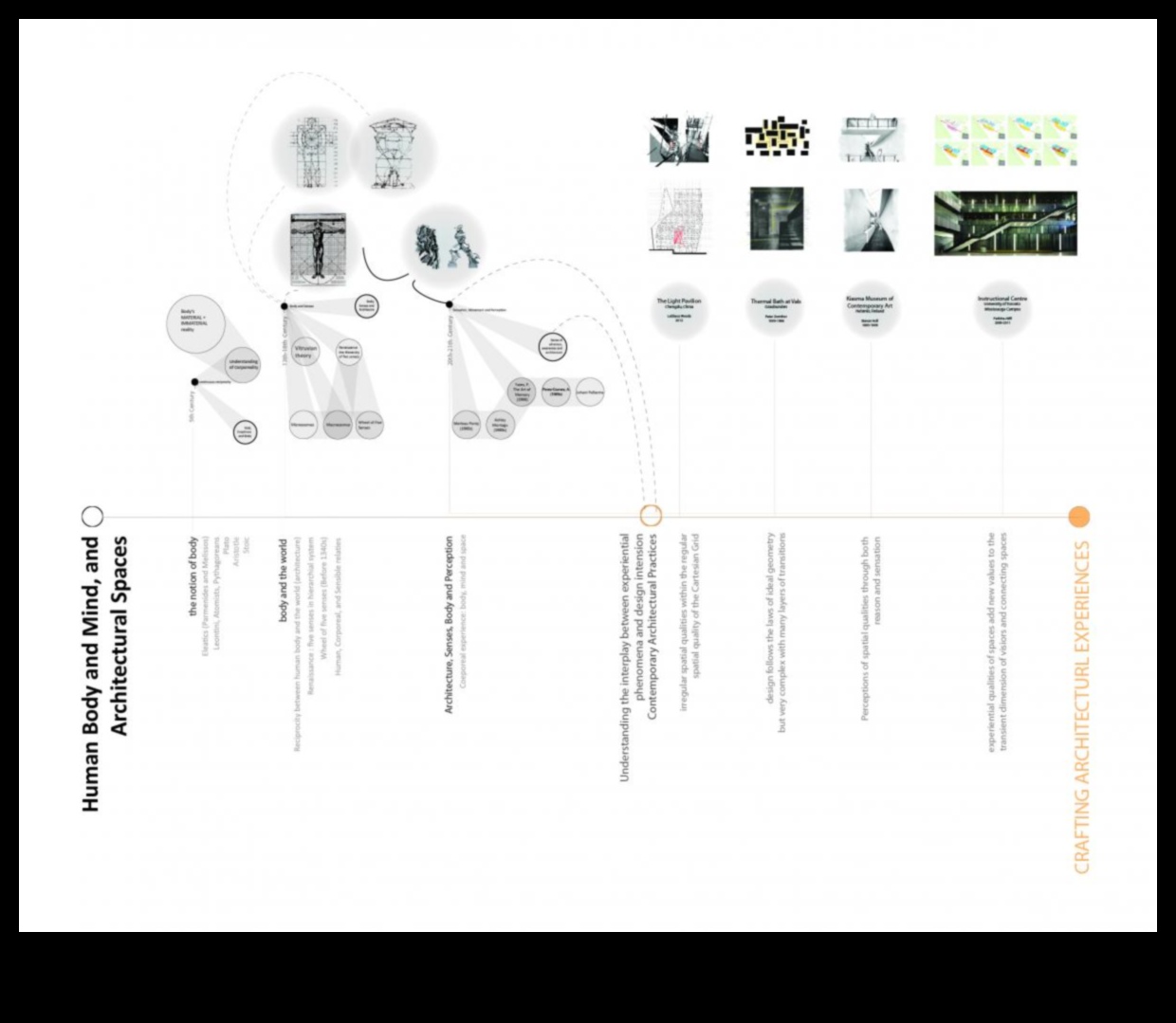 Designing for Impact: Δημιουργία αξέχαστων αρχιτεκτονικών εμπειριών