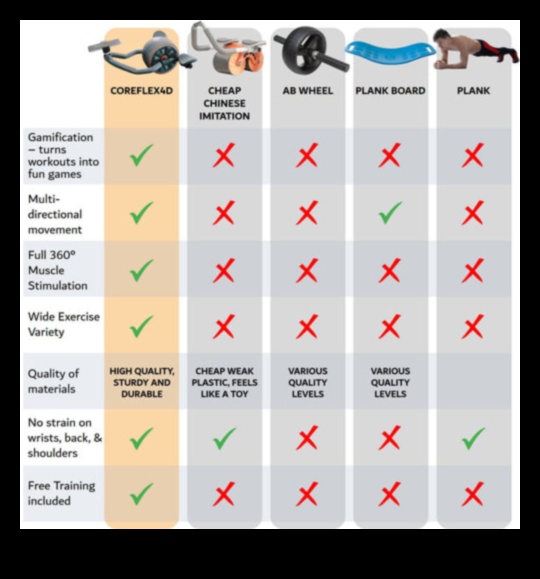 Dynamic Core Dimensions: Exploring New Facets of Fitness