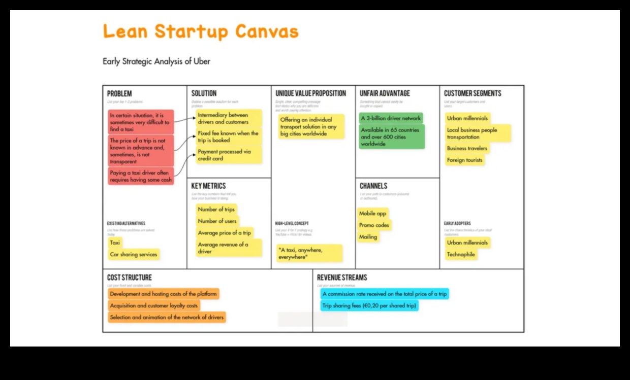 The Startup Canvas Ένας οπτικός οδηγός για την επιτυχία 1 The Startup Canvas: Painting a Picture of Success