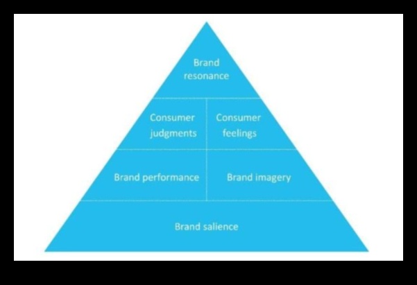 Απήχηση προϊόντος: Δημιουργία μόνιμων εντυπώσεων σε καταναλωτικά αγαθά