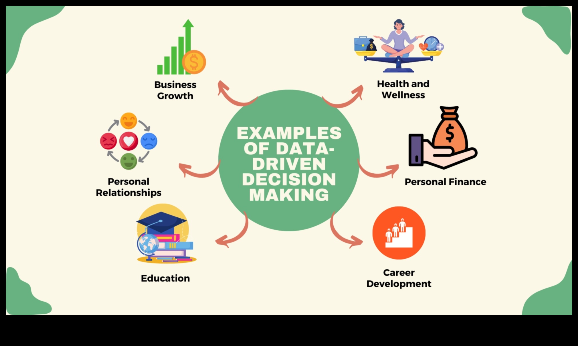 Αποφάσεις βάσει δεδομένων Πώς να παραμείνετε έτοιμοι για το μέλλον σε έναν κόσμο που αλλάζει ταχέως 1 Future-Ready Business: Πλοήγηση σε δεδομένα δεδομένων σε έναν κόσμο που αλλάζει ταχέως