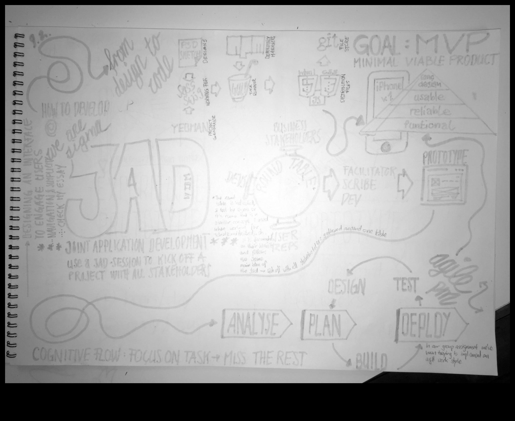 Από την ιδέα στο κλικ: Το ταξίδι ενός ψηφιακού σχεδιαστή