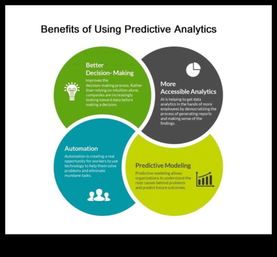 Δημιουργία του Μέλλοντος: Στρατηγικές Επιχειρηματικών Αναλύσεων για Επιτυχία