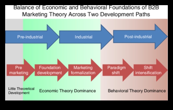 Business Analysis Renaissance: Redefining the Growth Paradigm