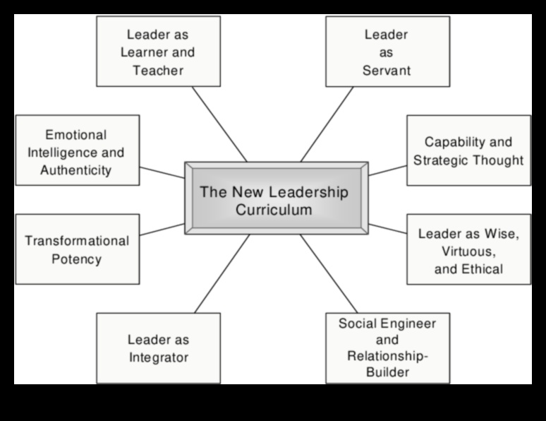 Επιχειρηματική ηγεσία Αναγέννηση επαναπροσδιορισμός του παραδείγματος ανάπτυξης για τον 21ο αιώνα 1 Επιχειρηματική ηγεσία Αναγέννηση: Επαναπροσδιορισμός του παραδείγματος ανάπτυξης