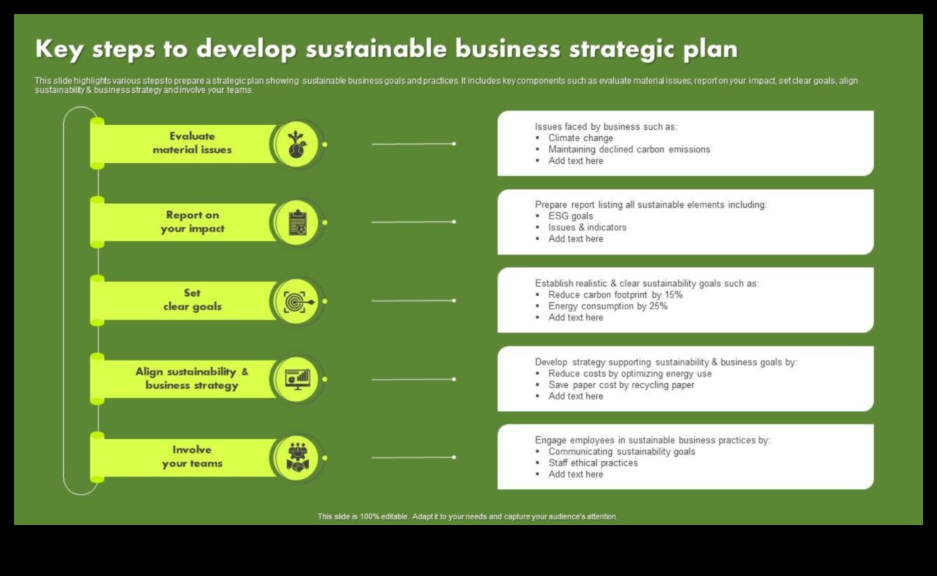 Αποκαλύφθηκε η στρατηγική ανάλυση: Κλειδιά για τη βιώσιμη επιχειρηματική αριστεία