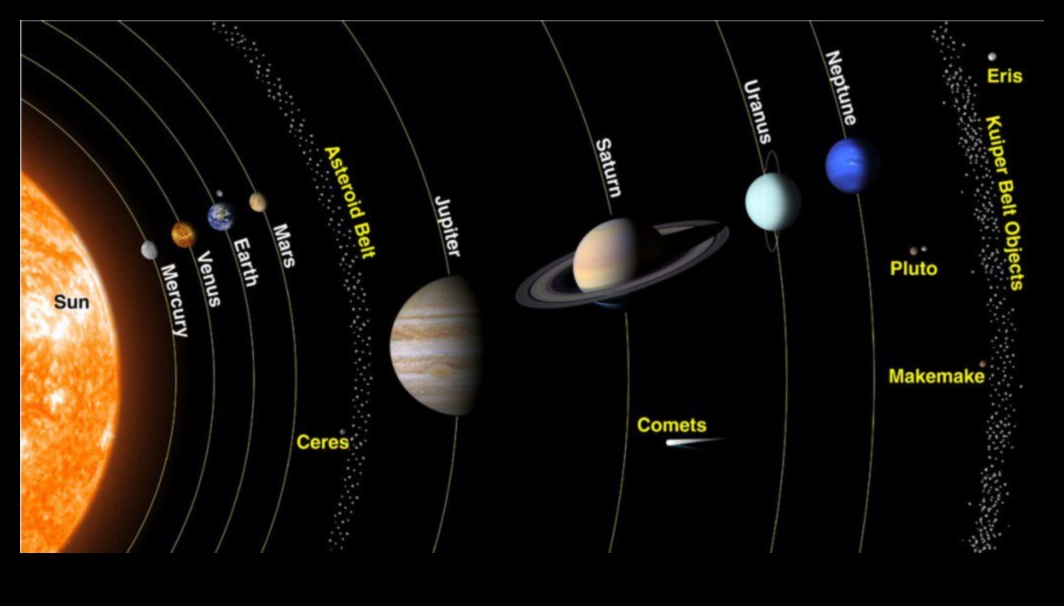 The Curious Cosmos Astronomy Anomamalies and the Oddities of the Celestial Sphere 1 Ανωμαλίες Αστρονομίας: Παραξενιές στην Ουράνια Σφαίρα
