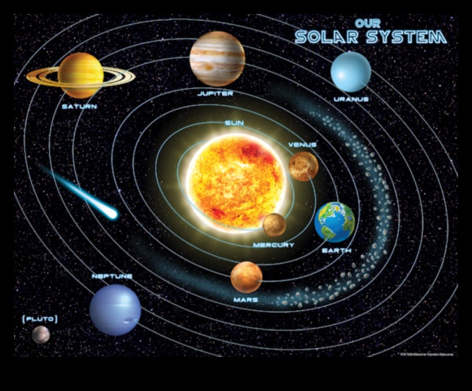 Celestial Ballet: Dancing Orbs in the Grand Performance of Our System