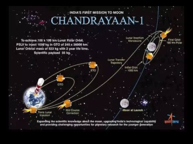 Lunar Odyssey: Navigating the Enigmatic Path of Moon's Orbit