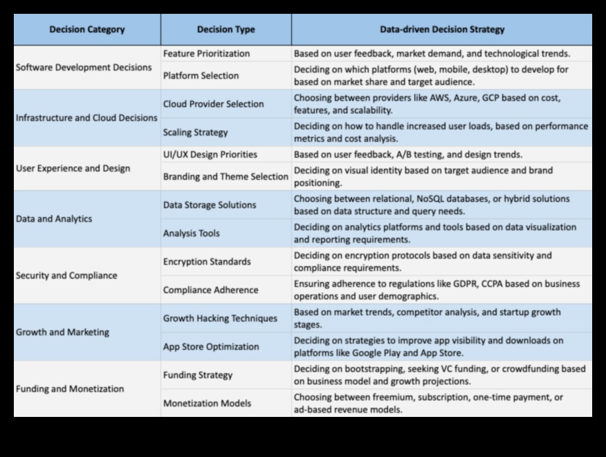 Strategies for Sustainable Insight: Business Wisdom in Analysis