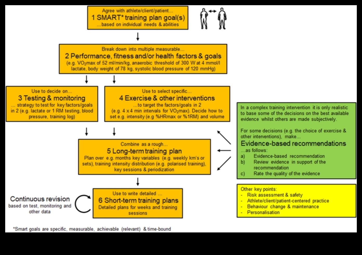 Injury to Insight: Navigating Rehabilitation with Precision