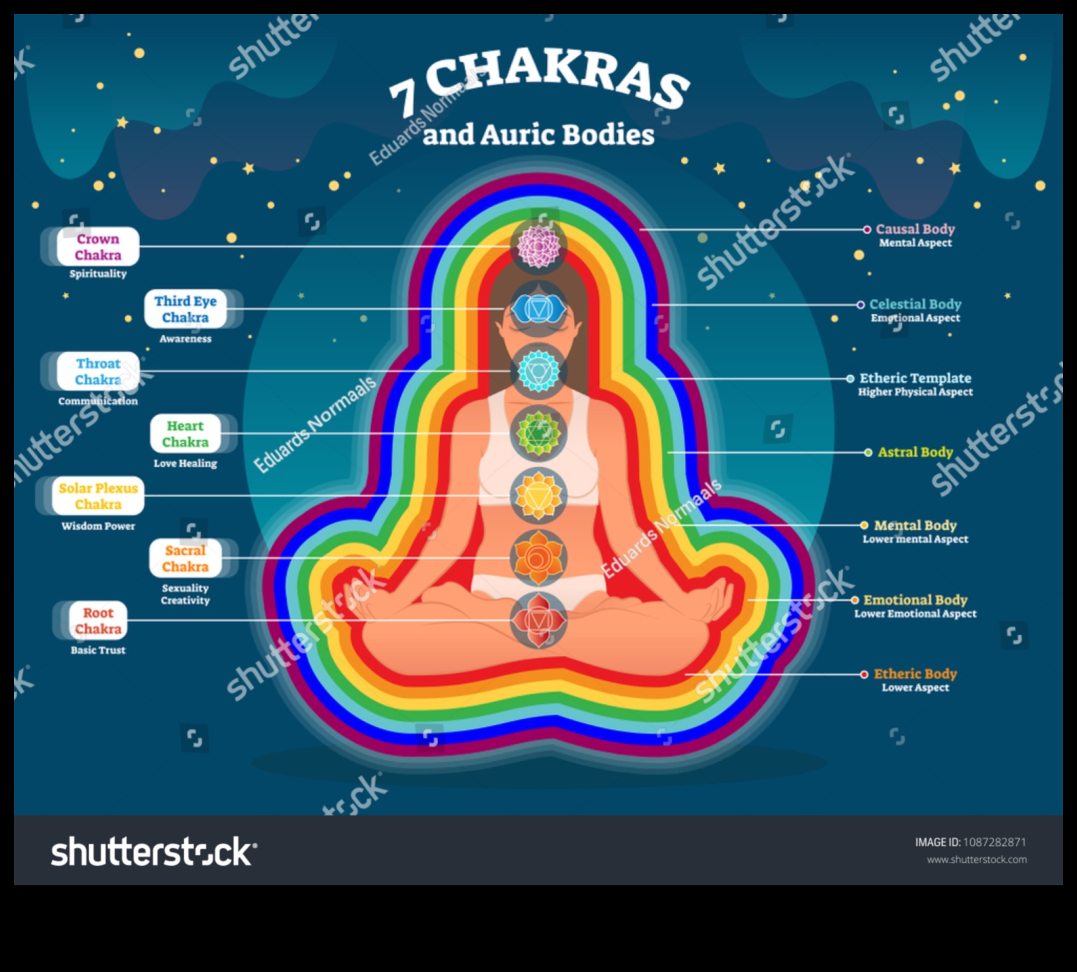 Ουράνιο Κολάζ: Καλλιτεχνικές Εκφράσεις Αστρικών Σωμάτων