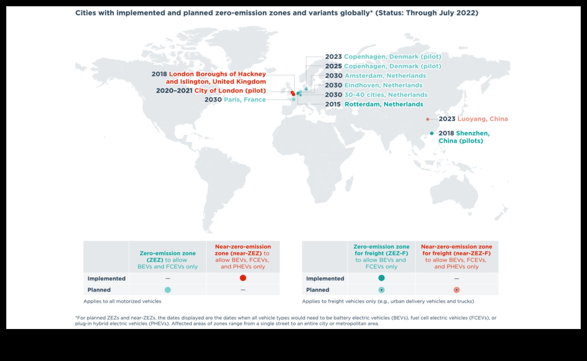 Ζώνες μηδενικών εκπομπών: Ο αυξανόμενος αντίκτυπος των ηλεκτρικών οχημάτων στις πόλεις