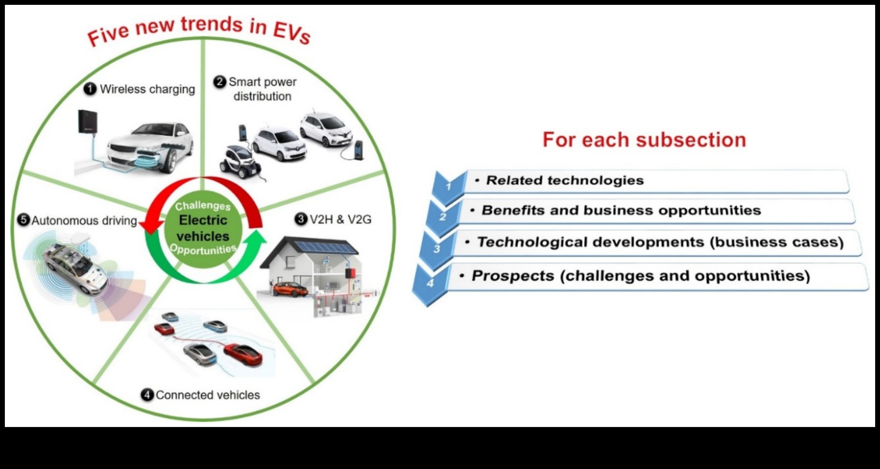 Plug-In Pioneers: Visionaries Shaping the Future of Electric Transport