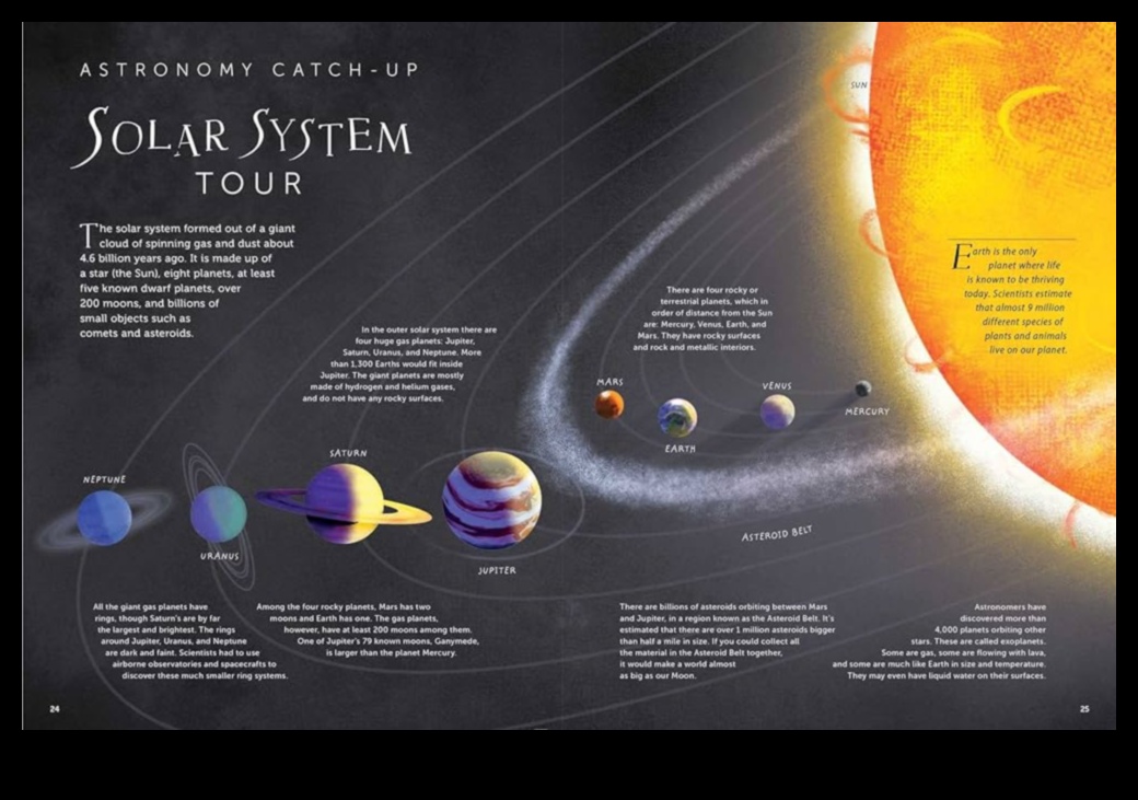 Astronomy Alcove: Exploring the Hidden Corners of Celestial Beauty in Galactic Space