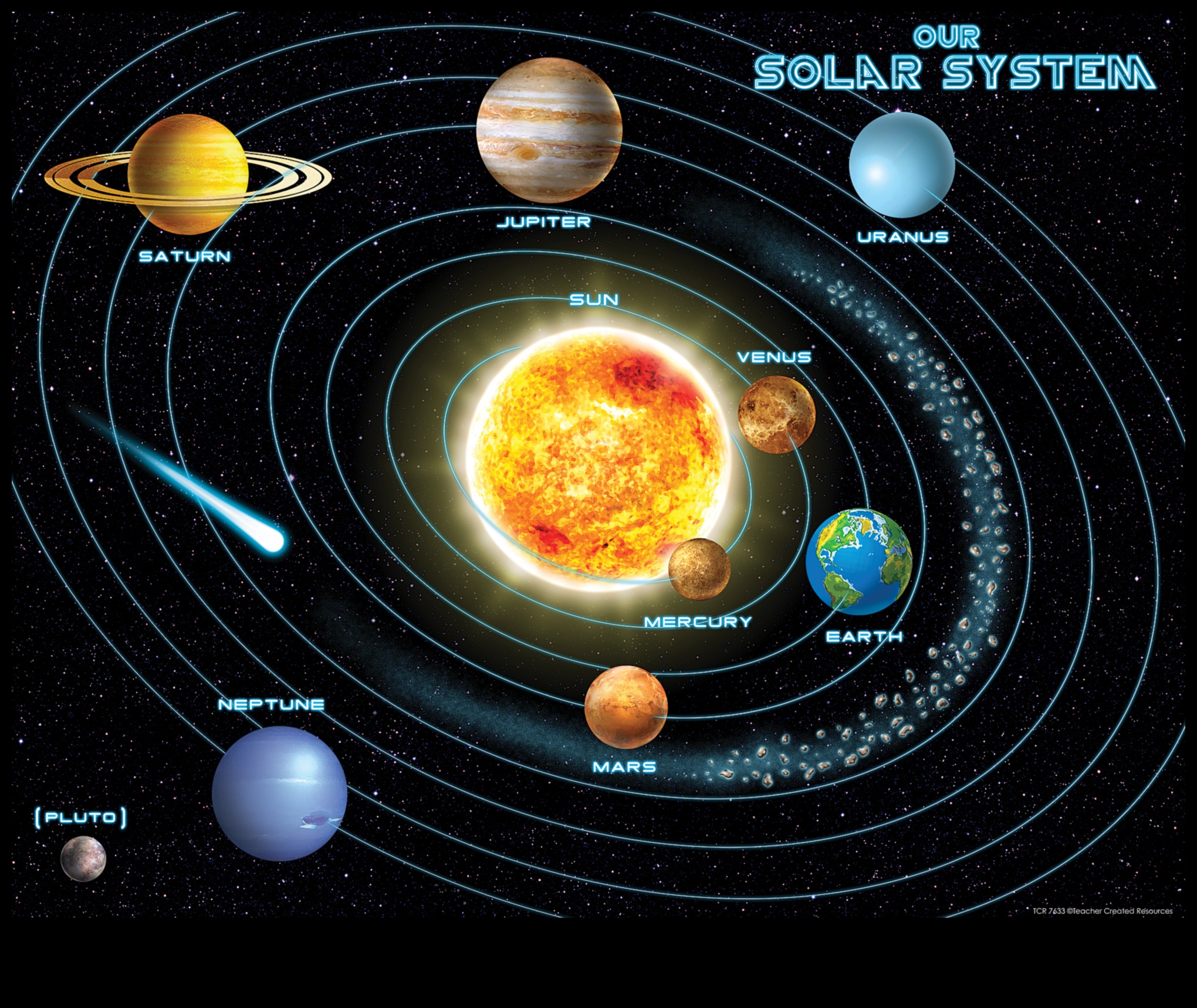 Ουράνια Πυξίδα: Πλοήγηση στα αχανή εδάφη των πλανητικών τροχιών