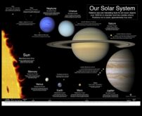 Ουράνια Πυξίδα Ένας οδηγός για τα απέραντα εδάφη των πλανητικών τροχιών