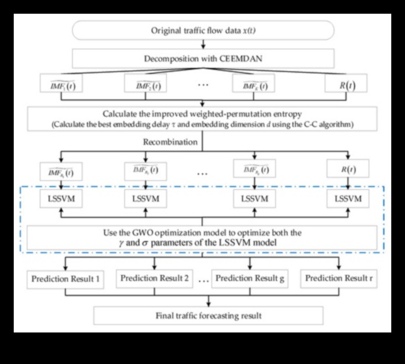 Highway Harmony: The Synchronized Movement of Hybrids on the Road