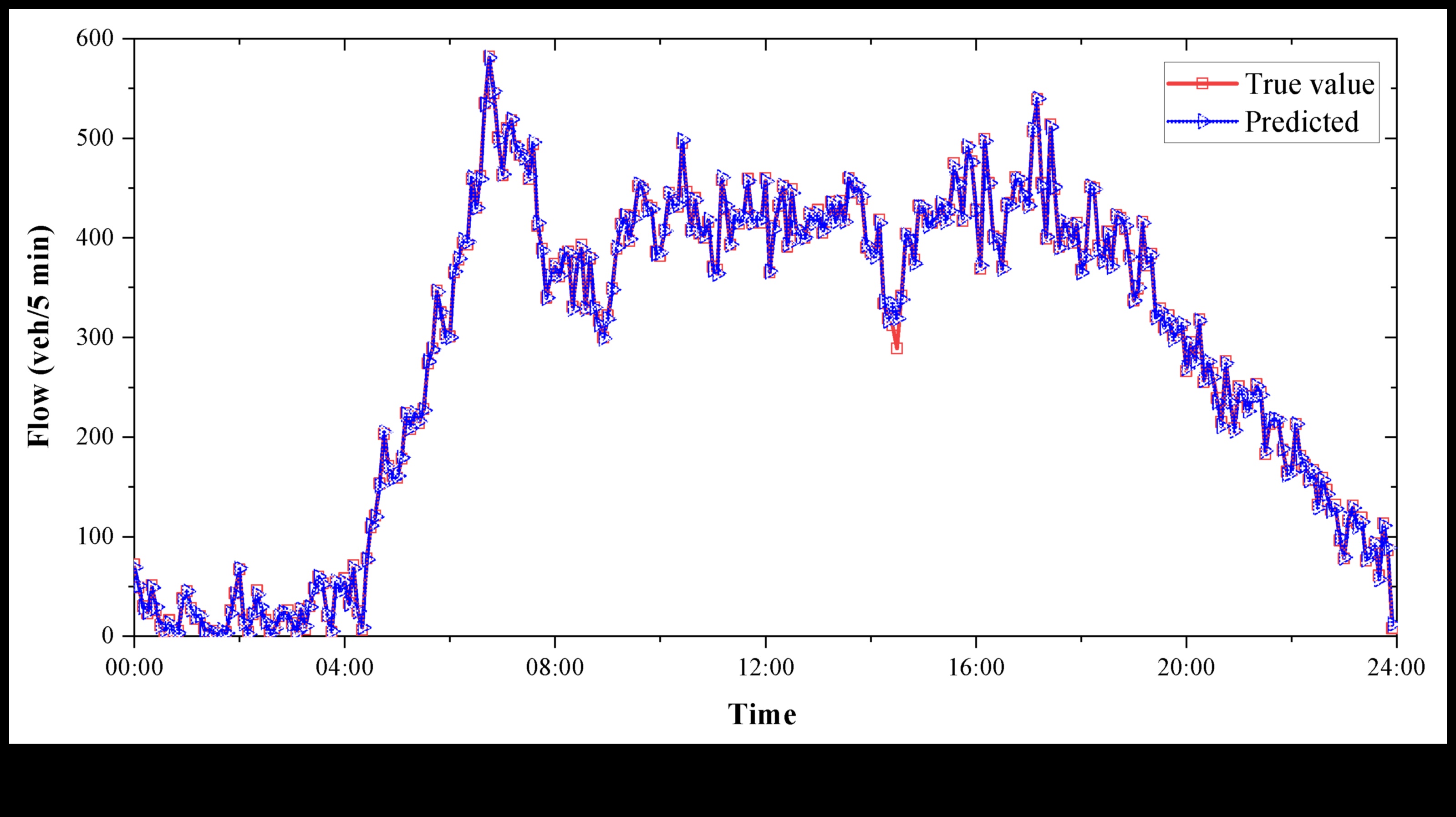 Highway Harmony: The Synchronized Movement of Hybrids on the Road