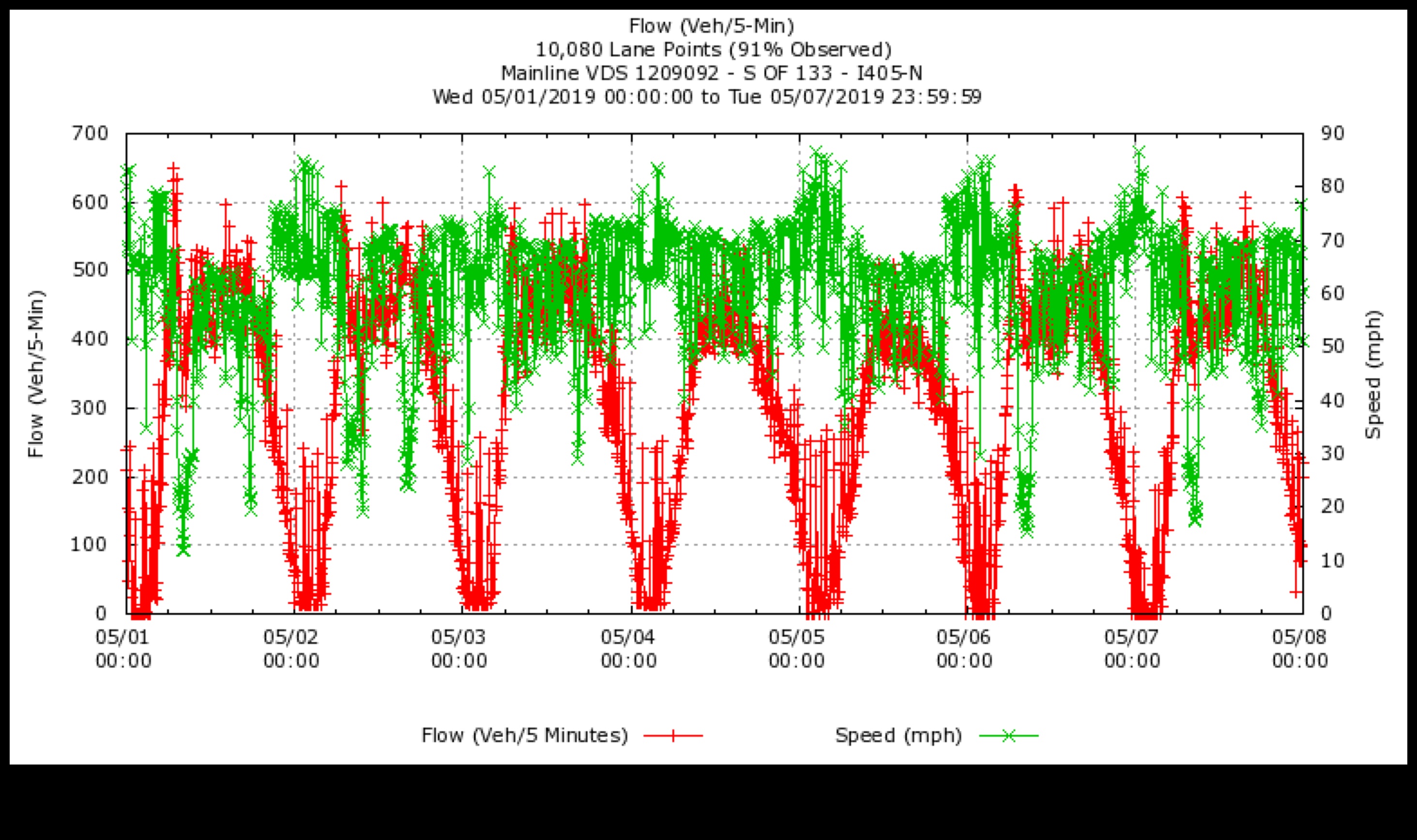 Highway Harmony: The Synchronized Movement of Hybrids on the Road