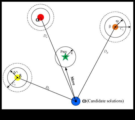 Highway Harmony Πώς τα υβρίδια μπορούν να βελτιώσουν τη ροή της κυκλοφορίας