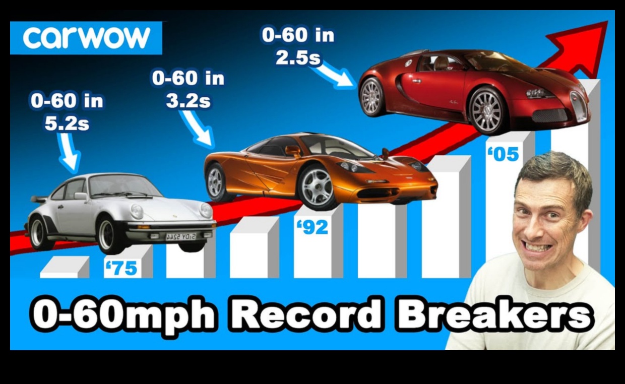 Zero to Sixty Symphony: The Harmonic Rush of Sports Car Acceleration
