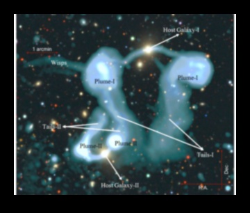 Astro-Particles: The Ballet of Matter in the Grand Cosmic Symphony