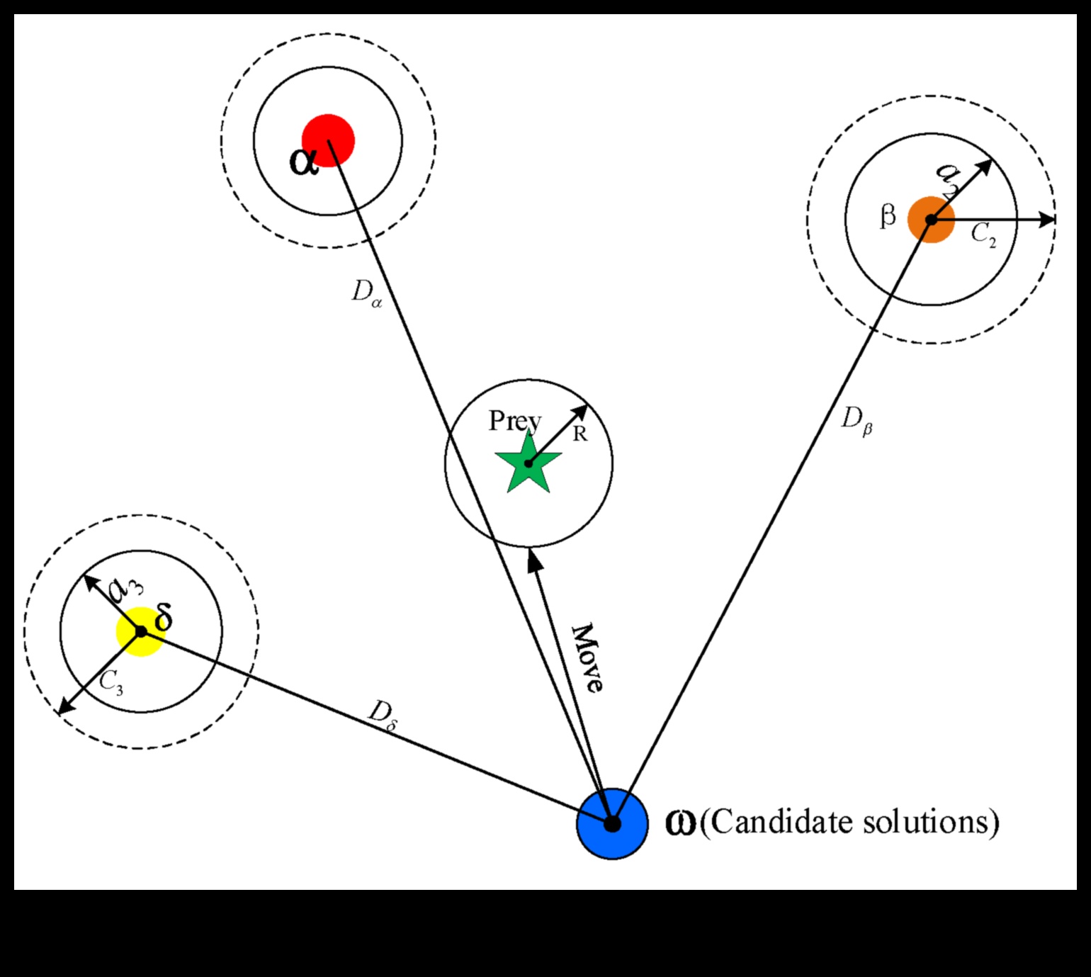 Highway Harmony: The Synchronized Movement of Hybrids on the Road