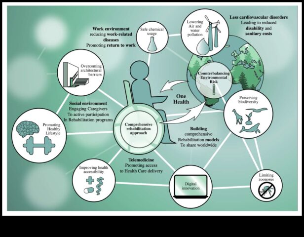 Injury to Insight A Precision-based Approach to Rehabilitation