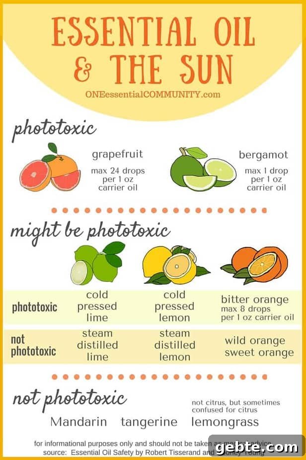 which essential oils are phototoxic, which citrus oils are NOT phototoxic, and how to safely use phototoxic essential oils even when your skin will be exposed to the sun