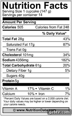 Better Than Anything Cupcakes Nutrition | Garnish & Glaze