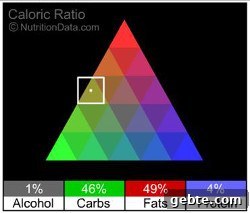 Better Than Anything Cupcakes Nutrition | Garnish & Glaze